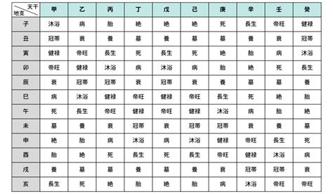 十二運 病|四柱推命の十二運星「病」の意味とは？性格・適職・。